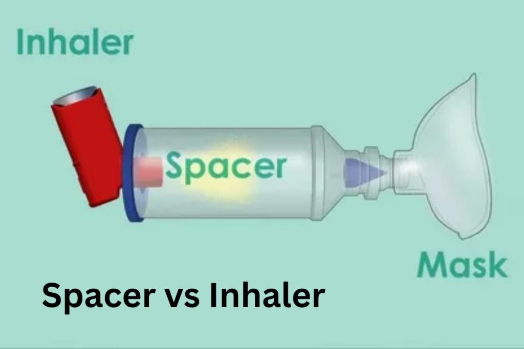 Comparison of a spacer and inhaler, showing their functions and how they work together for effective asthma management.